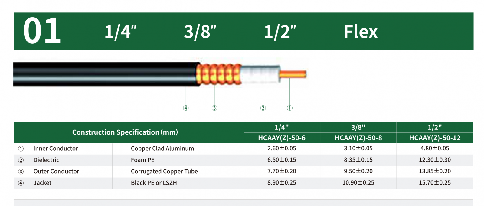 Cáp feeder 1/4
